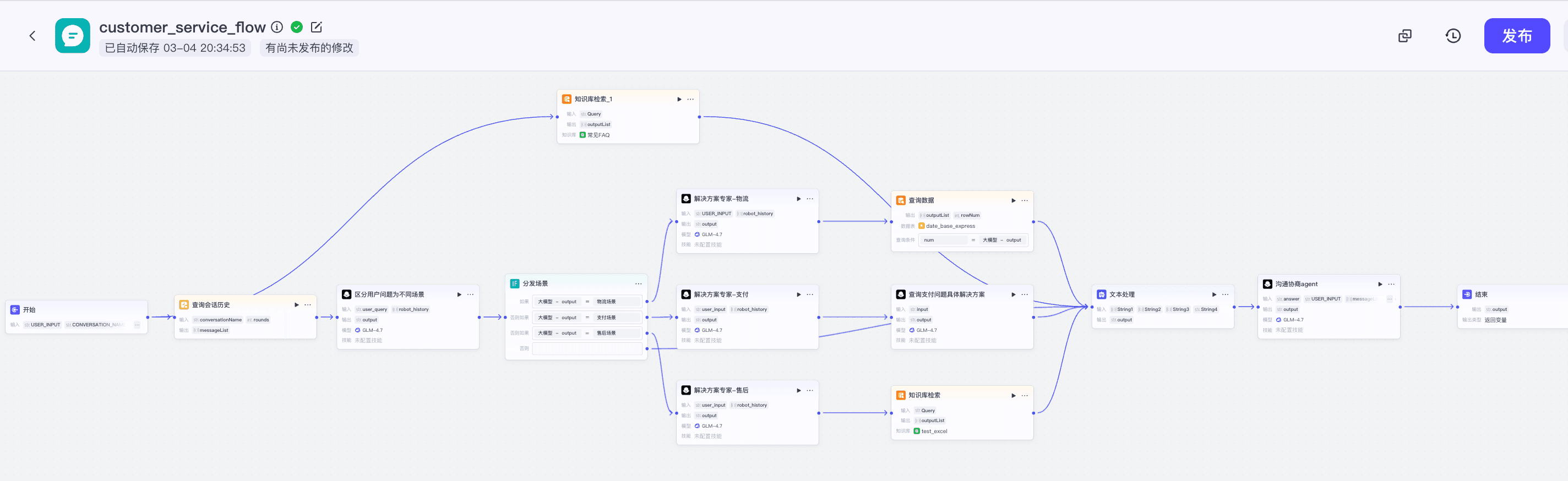 智能客服项目 workflow